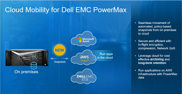 Dell EMC Exam Prep, Dell EMC Study Materials, Dell EMC Certification, Dell EMC Tutorial and Material