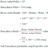 Contoh Soal Diagram Lingkaran