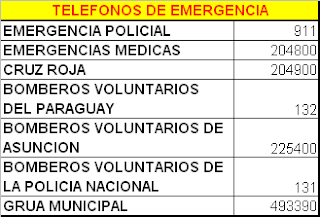 Bitiquin de Emergencias, Como Implementar