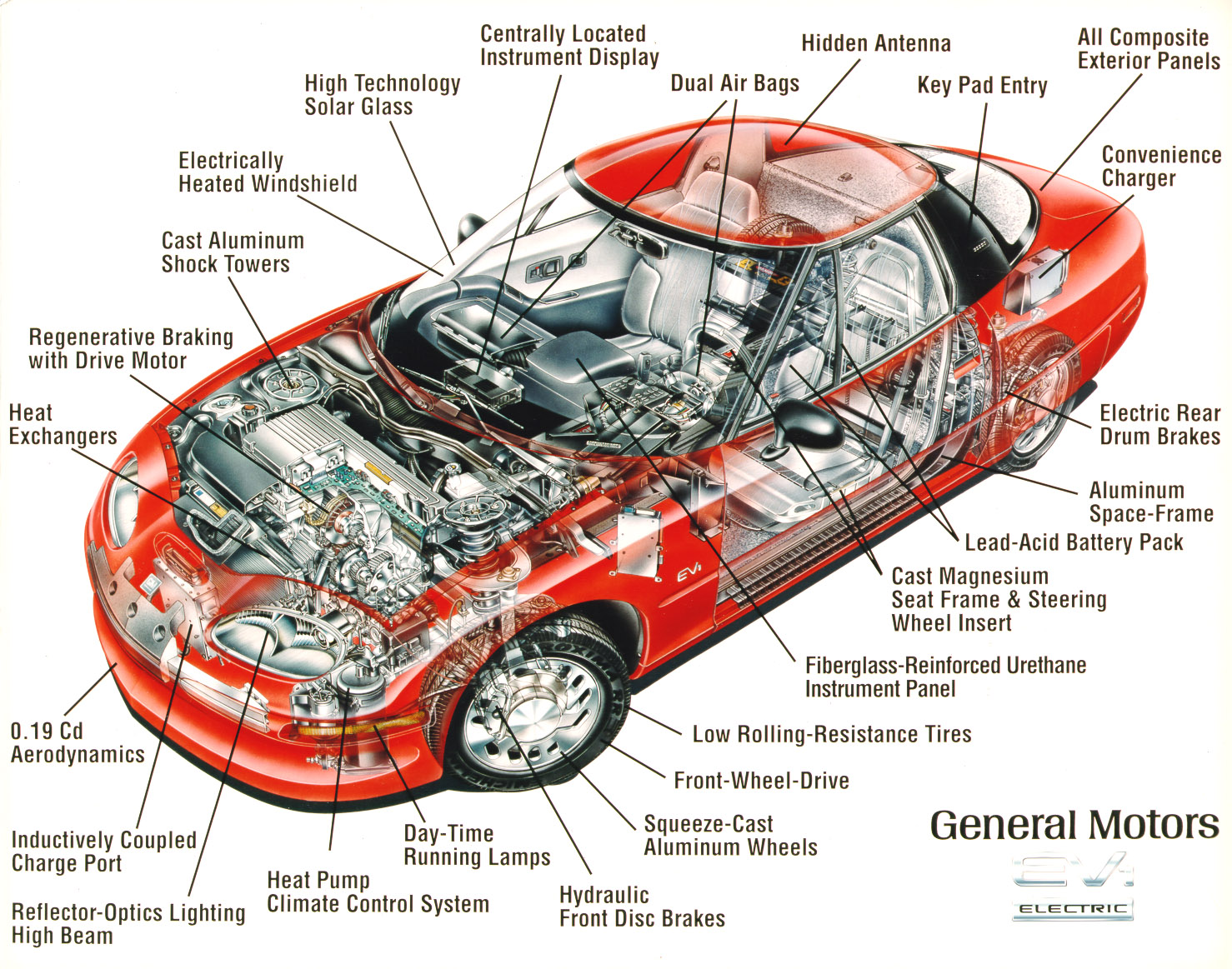 car parts,car assamble parts,basic car parts,car engine ...