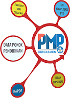 download aplikasi pmp 2018.04 terbaru