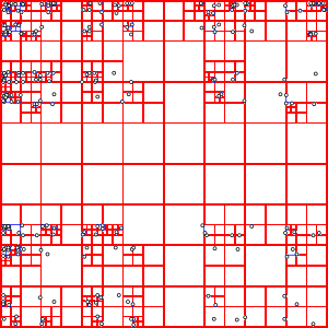 Quadtree nedir?