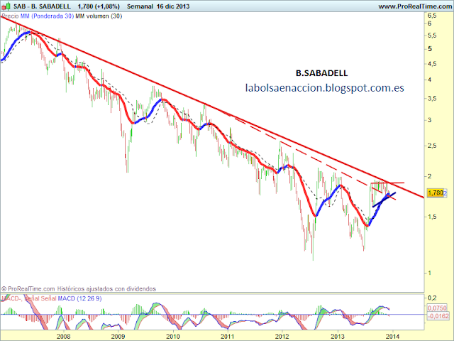 B SABADELL