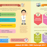 Jadwal Un Sma / Smk / Smp Sederajat Tahun 2017 Dilengkapi Jadwal Un
Susulan