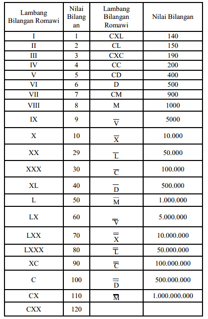 Contoh Soal Un Smp Matematika Pdf.Contoh Soal Short 