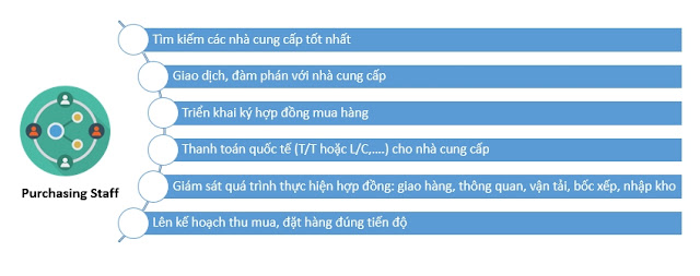 nhan-vien-mua-hang-nhap-khau