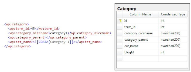 LexBlog Categories Mapping with SQL Server
