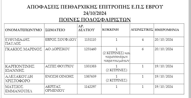 ΠΟΙΝΕΣ ΑΠΟ ΤΗΝ  ΠΕΙΘΑΡΧΙΚΗ ΕΠΙΤΡΟΠΗ ΤΗΣ  Ε.Π.Σ ΕΒΡΟΥ 24/10/2024