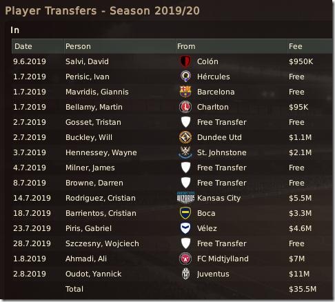 Players in