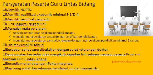 Persyaratan Calon Peserta Guru Lintas Bidang