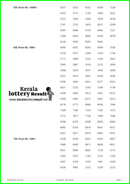 Off. Kerala Lottery Result 30.03.2023, Karunya Plus KN 463 Results Today