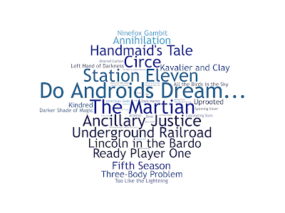 image: wordcloud of most-discussed titles