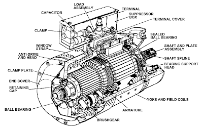 Aircraft Maintenance Engineering on Aircraft Maintenance Engineering Mechanical