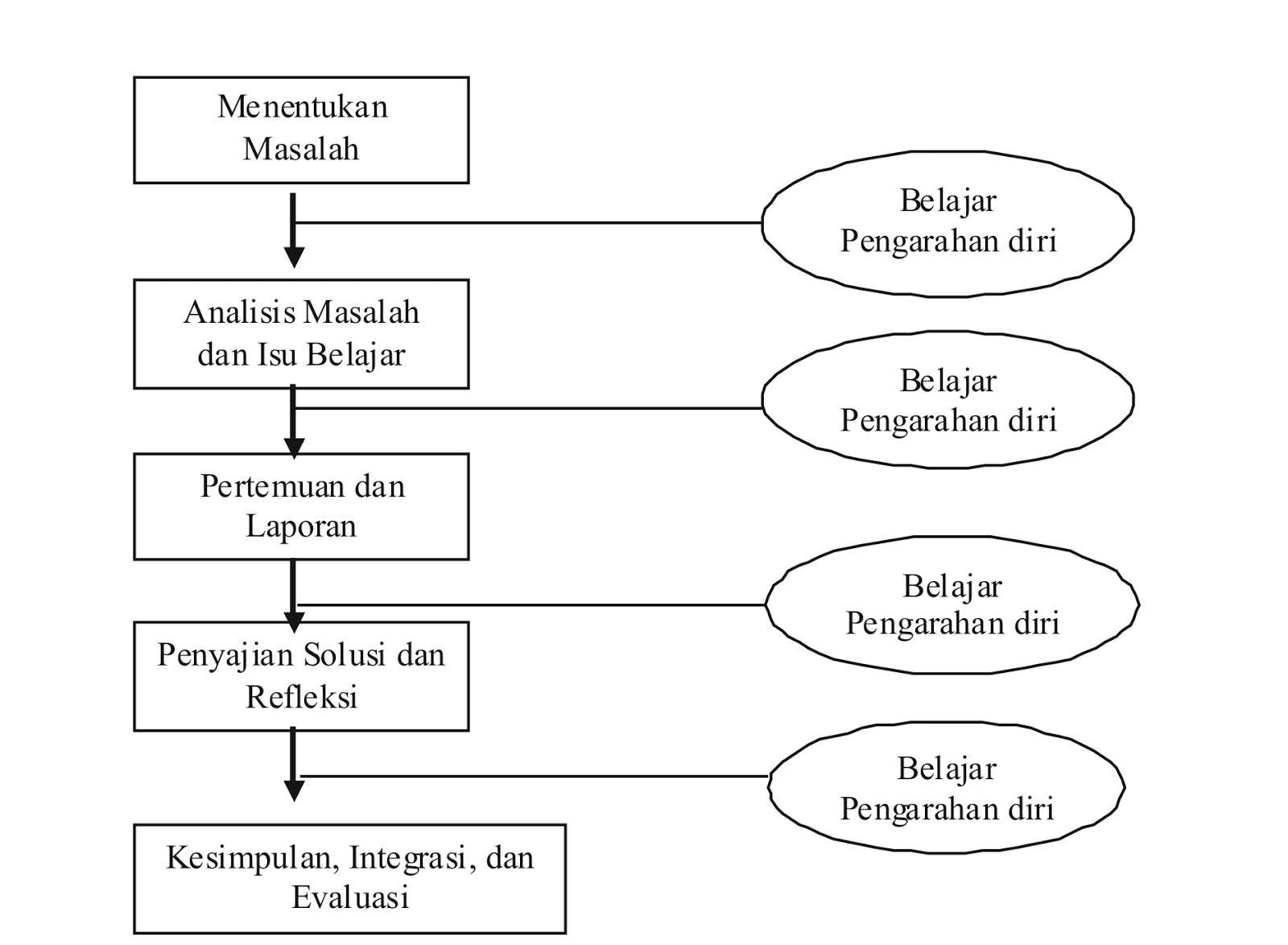 Tujuan Pembuatan Suatu Situs Web Adalah