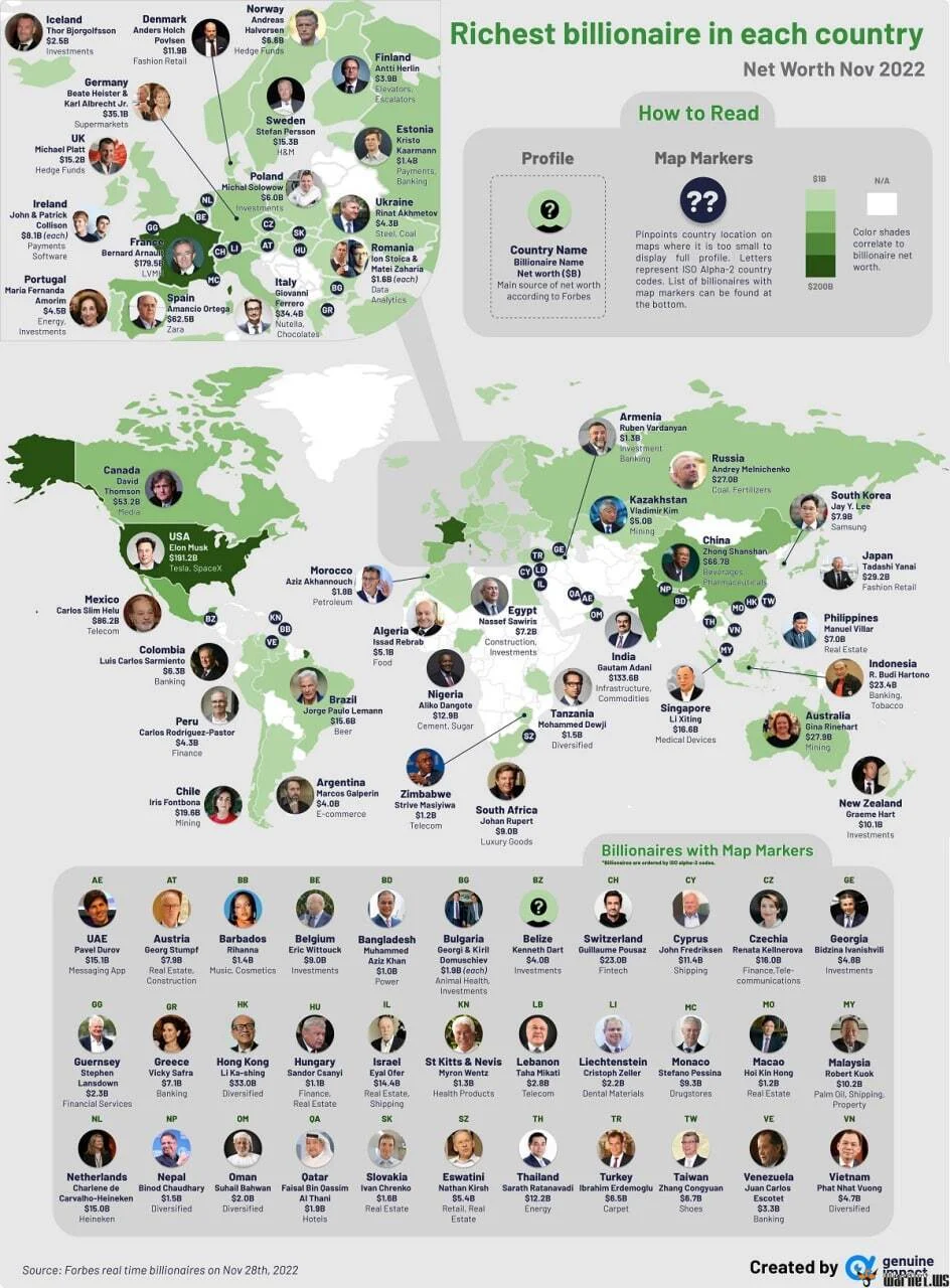 Richest billionare Map for each contry.