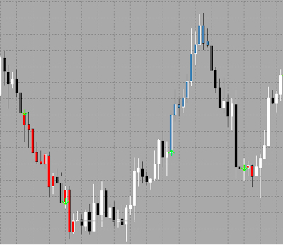 Easy Trend Visualizer for Metatrader 5