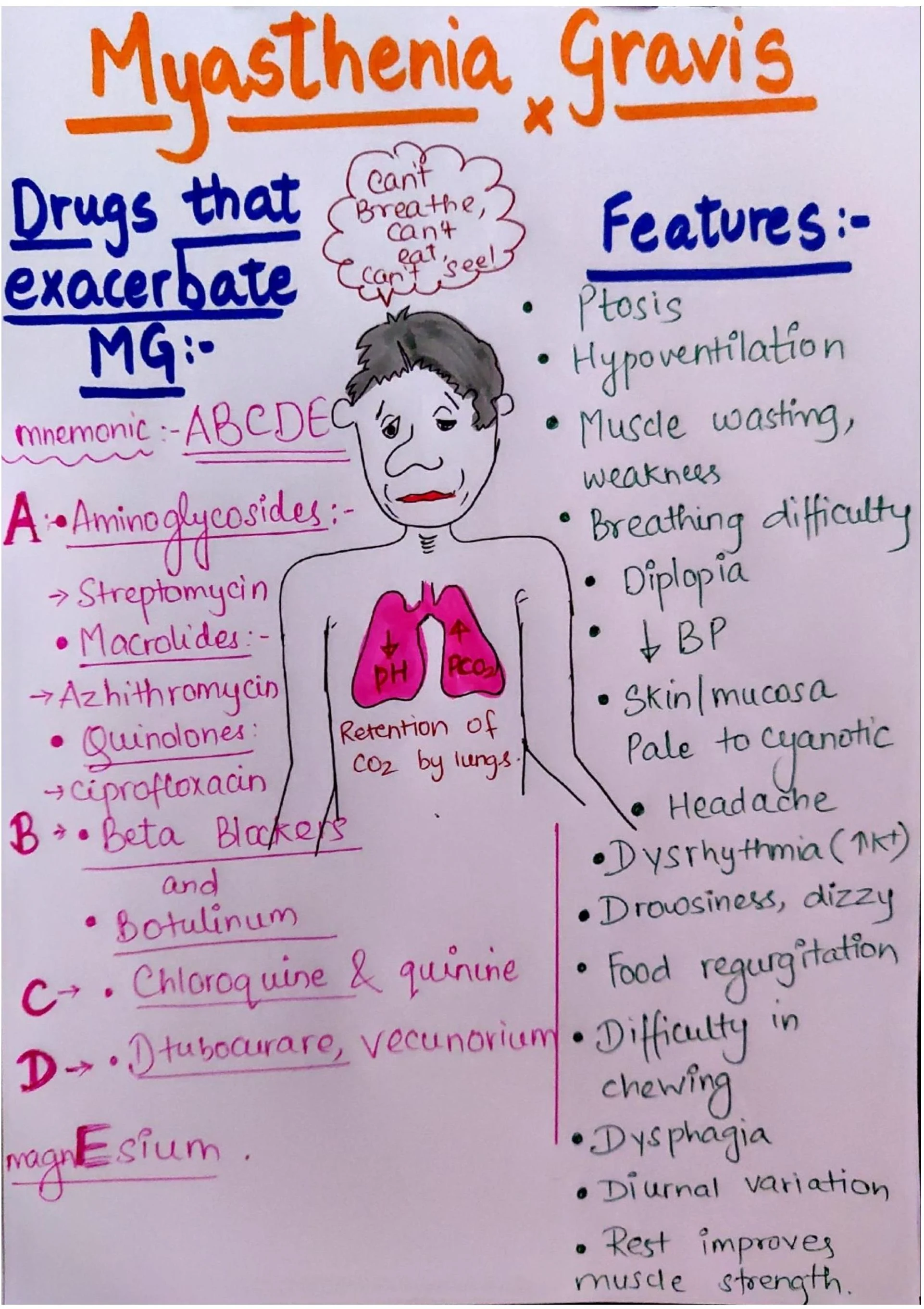 Myasthenia Gravis - Symptoms, Diagnosis & ABCDE Drugs to Avoid