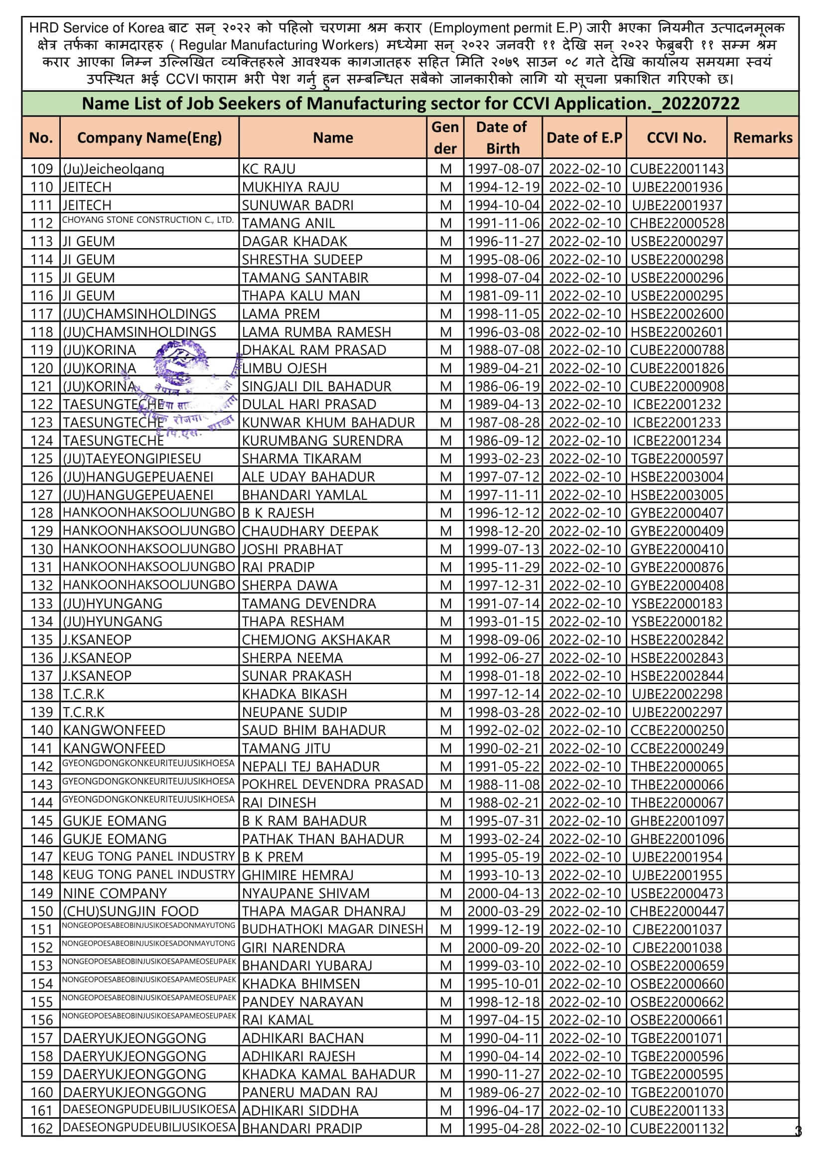 EPS Korea Section Gwarko, Lalitpur, Nepal Notice to Fill Up CCVI Form of Manufacture Workers