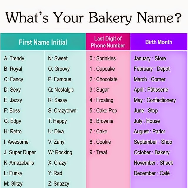 What s Your Bakery Name  