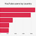 These 7 Things Will Get You The YouTube Views You Need