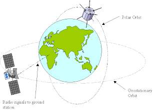 MENCARI TITIK FOKUS SATELITE