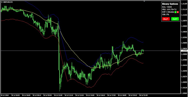 Indicador MT4 Binary Options