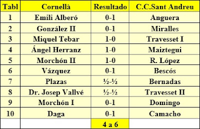 14 de febrero de 1982 - Eliminatoria Final 