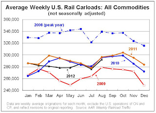 Rail Traffic