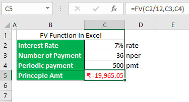 FV Function in Excel | Financial Formula 