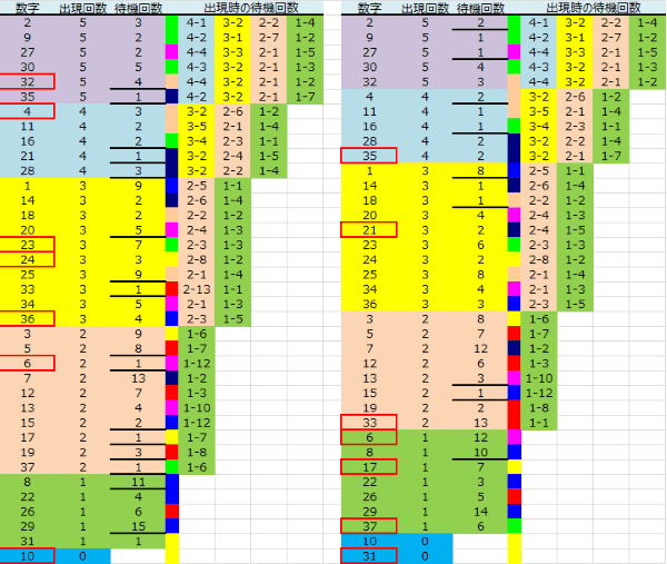 ロト予想 ロト765 Loto765 結果