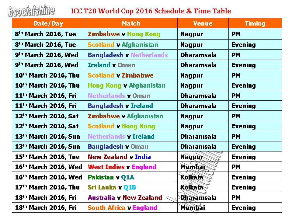 Learn New Things T20 World Cup 2016 Schedule & Time Table