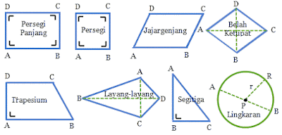 Sifat-sifat Bangun Datar Lengkap 