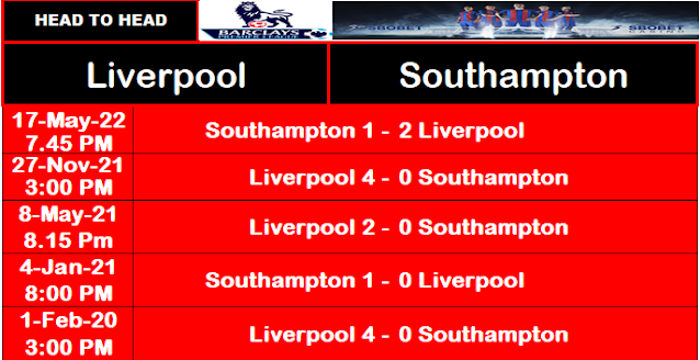 Head to Head Liverpool vs Southampton
