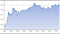 Ftse Italia Growth 04-10-2022