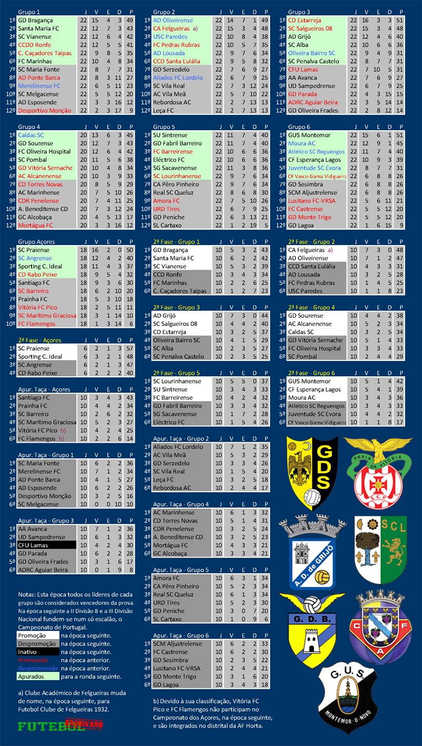 iii divisão 2013 soarense praiense grijó lourinhanense bragança académico felgueiras união montemor