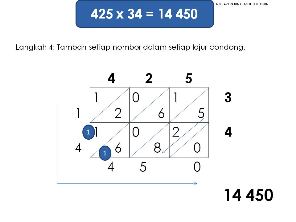 Matematik Bukan Sekadar Kira-kira "Logical Thinking and 