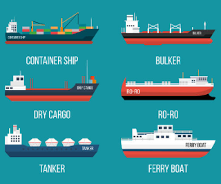 jenis kapal berdasarkan muatan dan fungsinya
