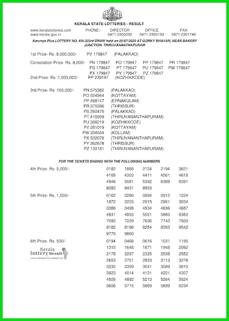 Kerala Lottery Result 02.07.2020  Karunya Plus KN - 323  Lottery Result Today