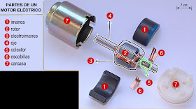 Motor electrico y sus componentes