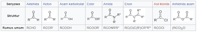 Penjelasan Lengkap Praktikum Kimia Organik - Identifikasi Gugus Karbonil dan Amina