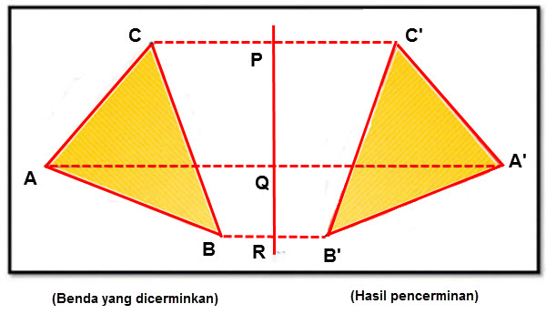 Pencerminan