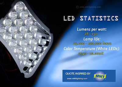 LED statistics