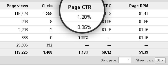 Cara Terbaik Meningkatkan CTR Adsense