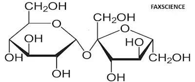 Structure of Glucose
