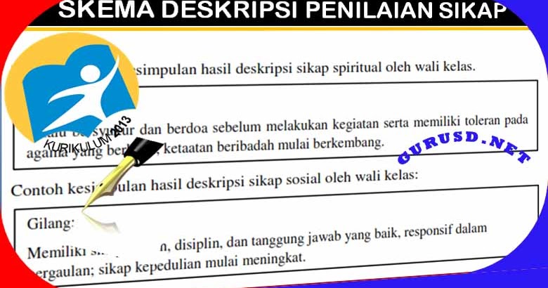 Contoh Deskripsi Penilaian Raport Kurikulum 2013 Hasil 