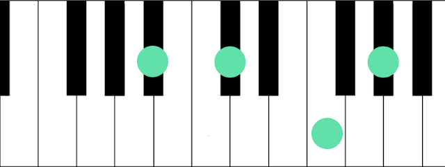 Acorde de A#m7 o Bbm7 Piano