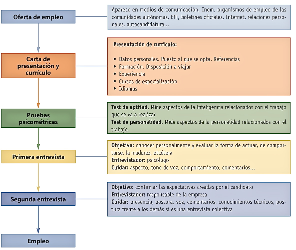 EN BUSCA DE TRABAJO