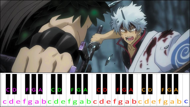 Know Know Know by DOES (Gintama OP 17) Piano / Keyboard Easy Letter Notes for Beginners