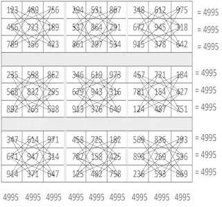 Example of the third sacred table