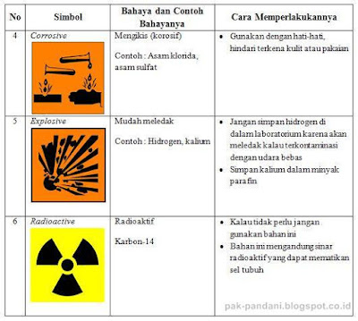  Simbol Simbol Bahan Berbahaya Pak Pandani Belajar dan 